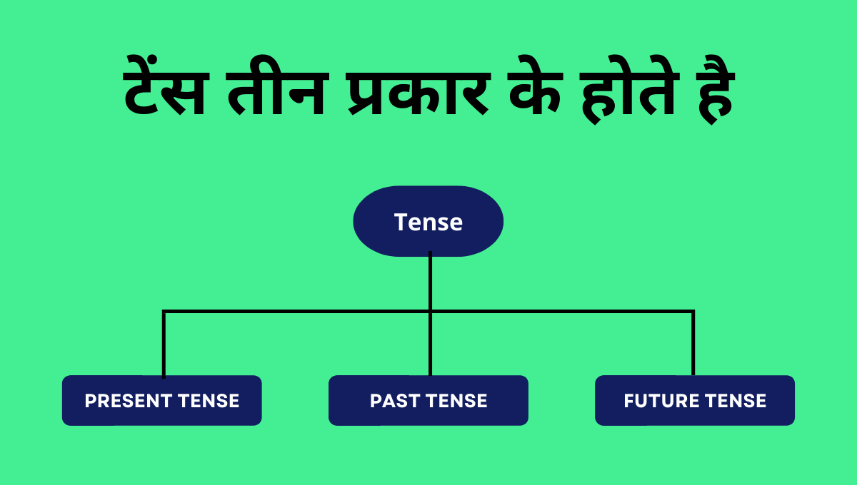 Tense Ke Prakar Chart 