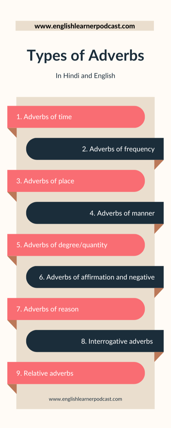types of adverb in hindi